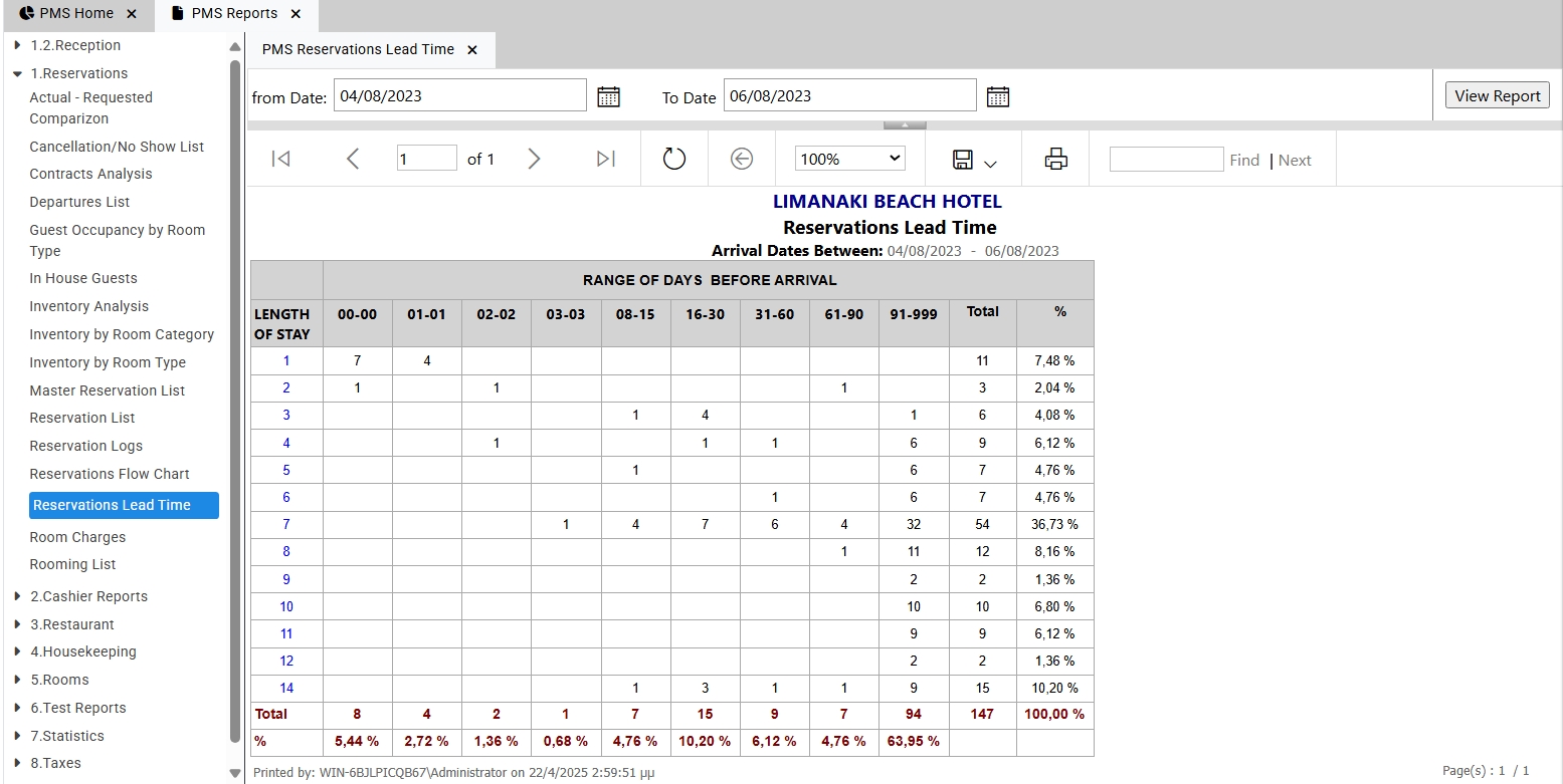 Η ενότητα 13.1.14 Reservations Lead Time του Εγχειριδίου Χρήσης του SmartSoft PMS παρουσιάζει μια ανάλυση του χρόνου που μεσολαβεί μεταξύ της κράτησης και της ημερομηνίας άφιξης, με βάση τη διάρκεια διαμονής.
