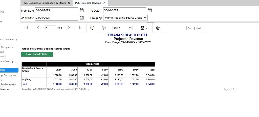 Η αναφορά Projected Revenue εμφανίζει την εκτιμώμενη πρόβλεψη εσόδων για επιλεγμένη χρονική περίοδο, διαχωρισμένα ανά: Τύπο Δωματίου (π.χ. DESV, JUPV, JUSV, SSSV, STPV, SUSV) Ομάδα Πηγής Κράτησης (Booking Source Group) Ομάδα Πελάτη / Συνεργάτη (Booker) Ημέρα ή Μήνα