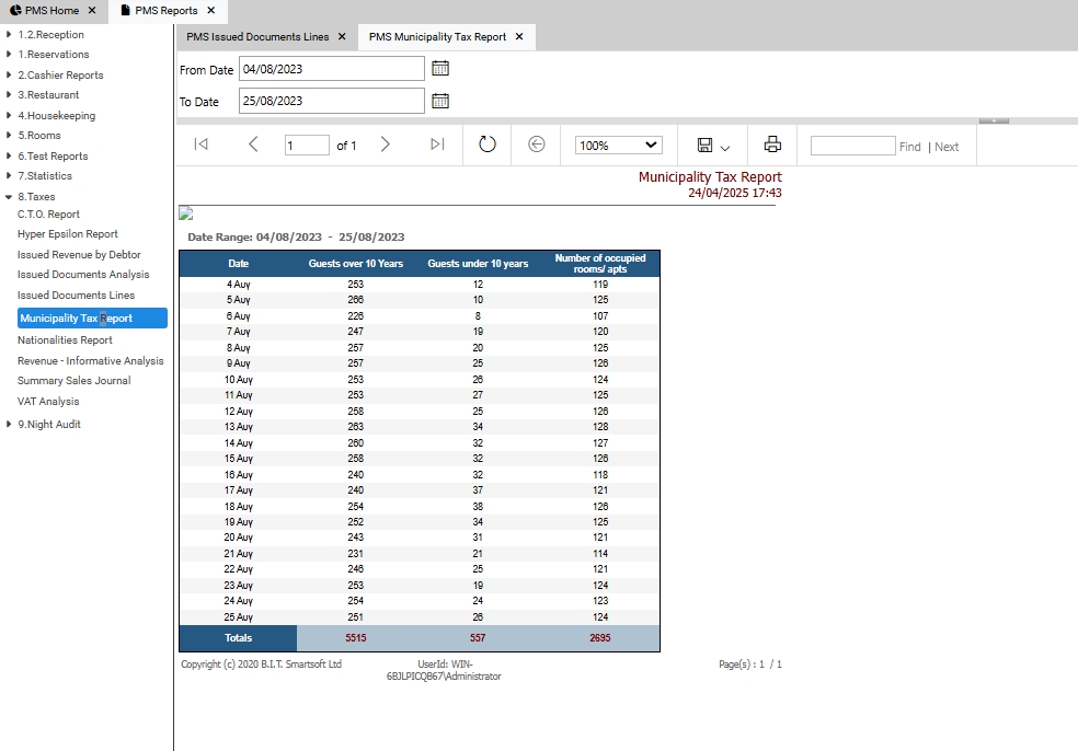 Η αναφορά Municipality Tax Report καταγράφει και συνοψίζει καθημερινά στοιχεία για τον αριθμό των επισκεπτών και των κατειλημμένων δωματίων/διαμερισμάτων, προκειμένου να διευκολυνθεί ο υπολογισμός του δημοτικού τέλους διαμονής (συνήθως ανά επισκέπτη ή δωμάτιο, ανάλογα με τον δήμο).