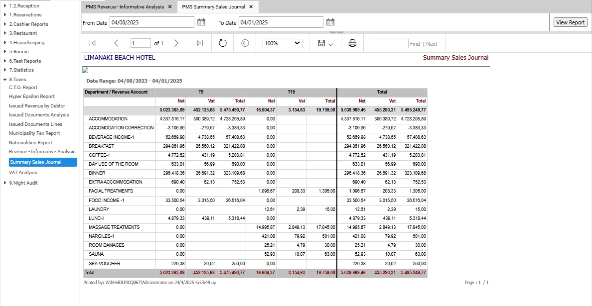 Η αναφορά Summary Sales Journal παρουσιάζει συγκεντρωτικά τα καθαρά και μικτά έσοδα ανά κατηγορία υπηρεσιών/λογαριασμών εσόδων του ξενοδοχείου. Χρησιμοποιείται κυρίως για φορολογικούς και λογιστικούς ελέγχους, παρέχοντας διαχωρισμό ανά κατηγορία ΦΠΑ (π.χ. T9, T19), καθώς και σύνολα ανά τύπο εσόδου.